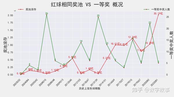 双色球走势图浙江风采超长版，探索与解析（2005年回顾）