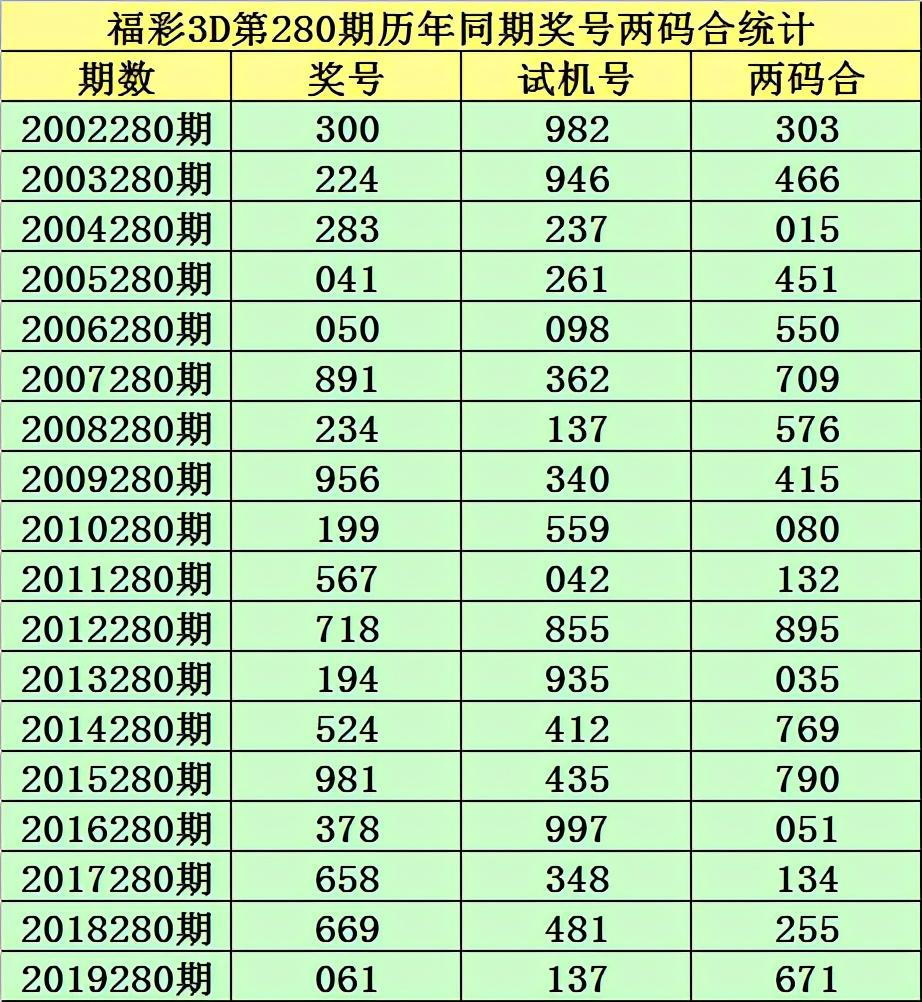 试机号3D第300期，探索彩票的神秘与期待