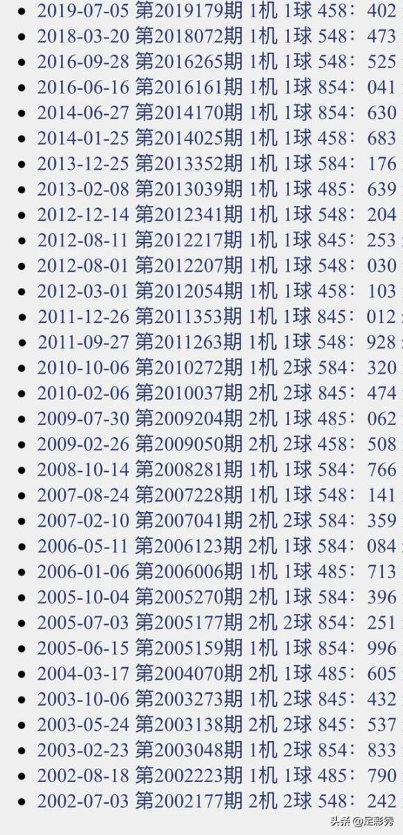今日3D开机号与试机号查询结果详解
