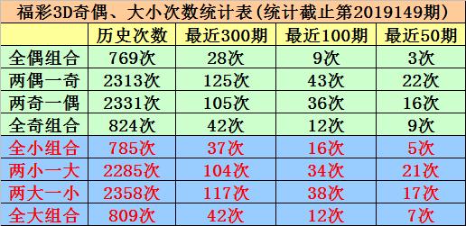 探索高效的彩票策略，3D试机号定胆法