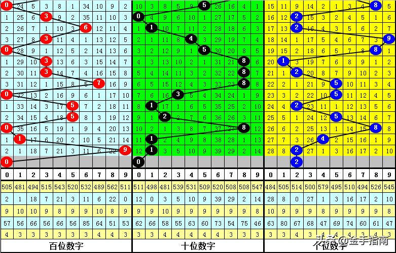 P3和值走势图新浪网——揭示数字彩票的魅力与策略