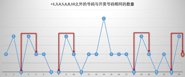 双色球第四位走势图分析与预测，彩经网的独特视角