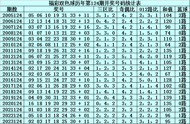 双色球红球技巧规律探索
