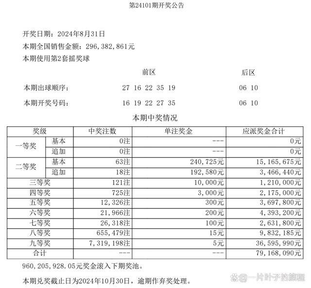 大乐透最新奖池金额揭秘