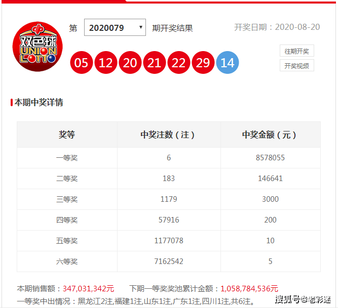 双色球第2020098期开机号，探索与期待