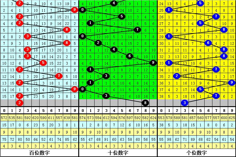 双色球2021年048期开奖结果图解析
