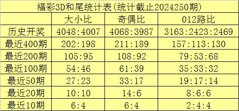 朝辞 第44页