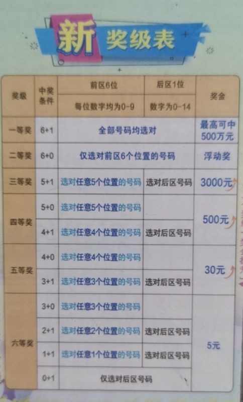 七星彩错位有奖吗，解析彩票规则与可能性