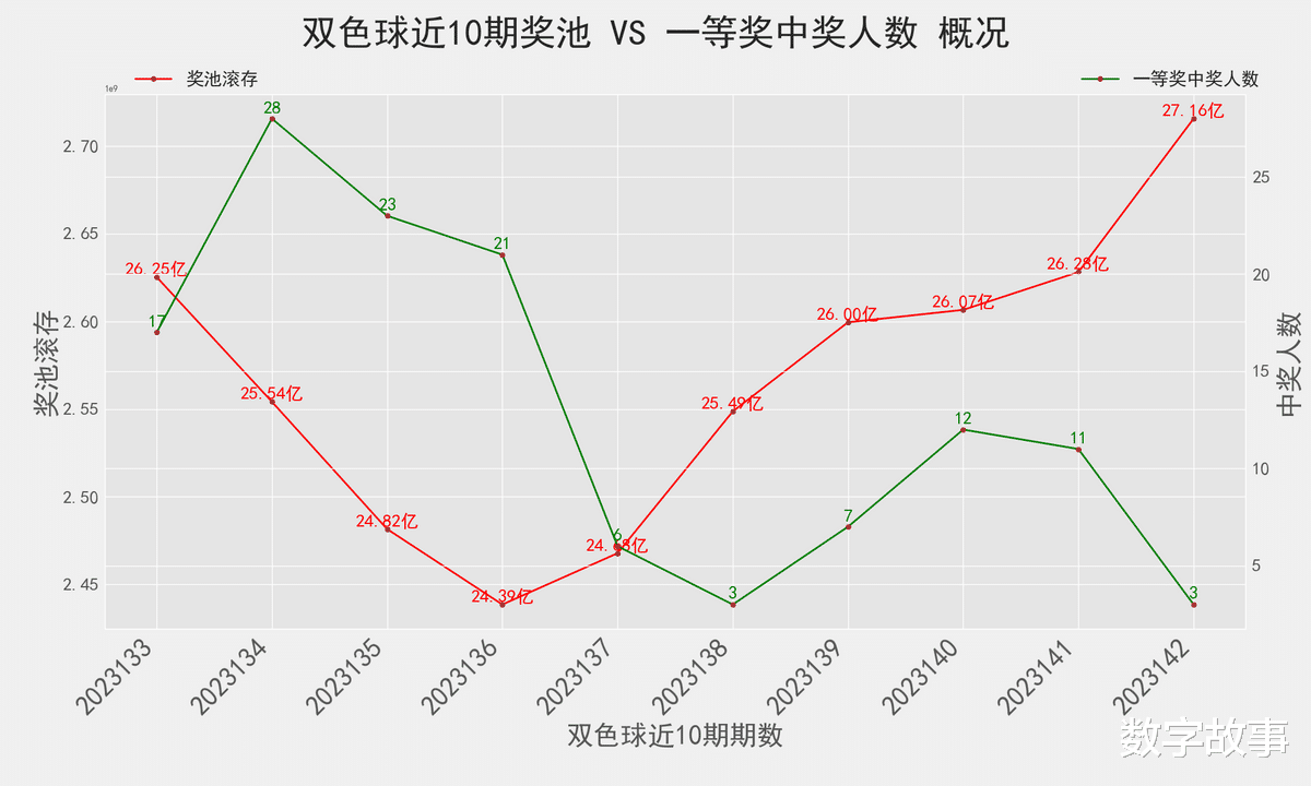 双色球2021143期开奖结果深度解析与查询指南