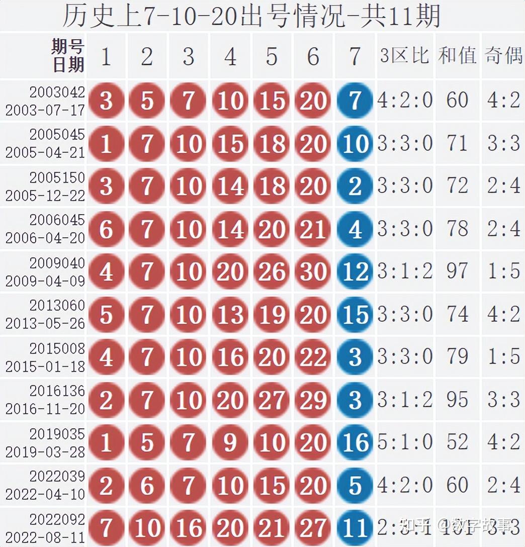 双色球22092期开奖结果揭晓，幸运儿揭晓！
