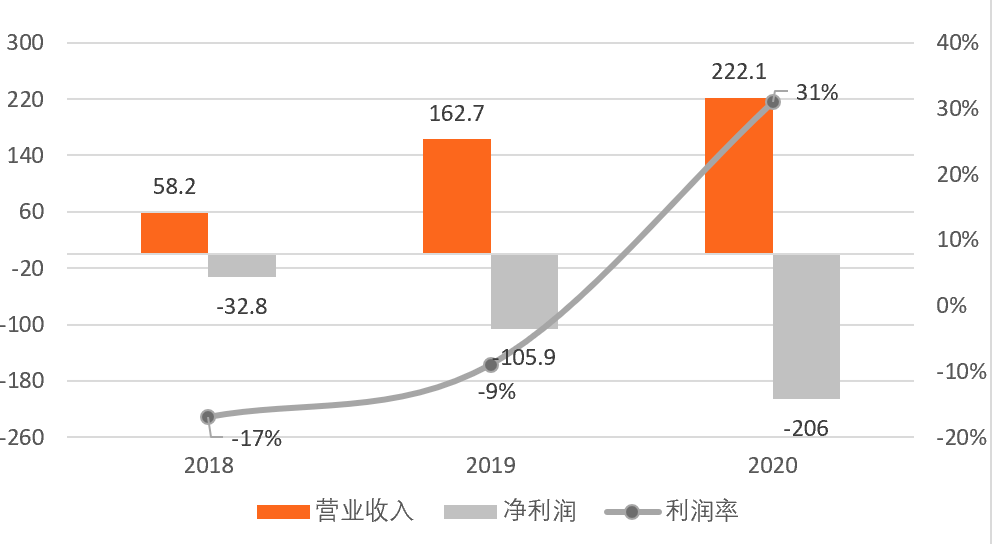 排列三和值走势图天齐网，探索数字彩票的魅力与策略