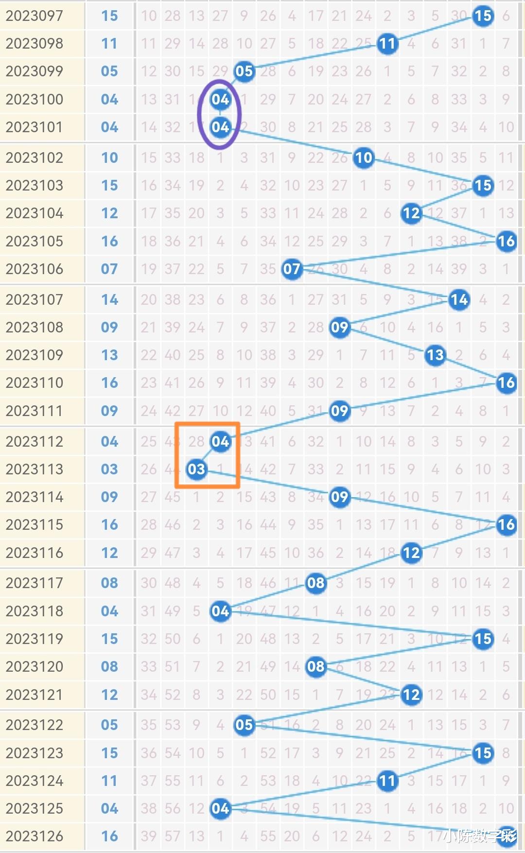 双色球127期走势图，探索与预测