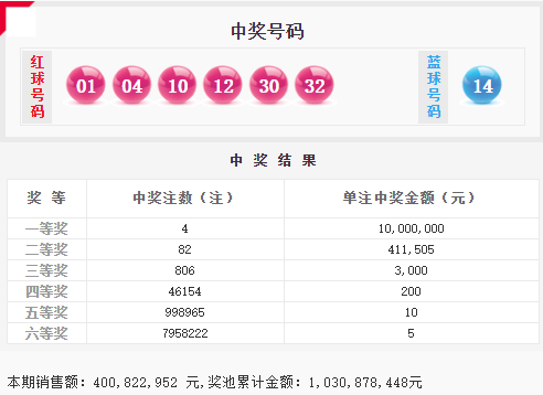 中国福利双色球开奖结果查询与预测分析