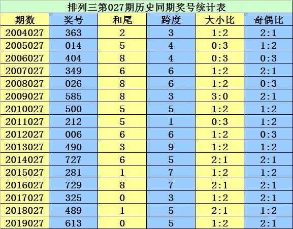 揭秘2020年第2020027期排列三开奖结果，幸运数字背后的故事