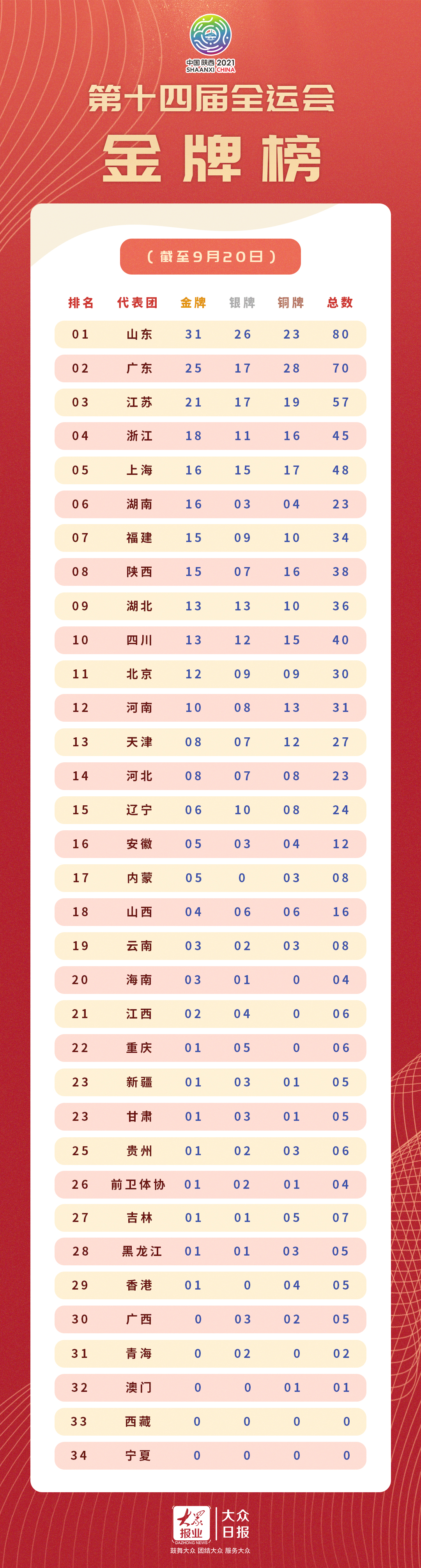 山东十一运夺金遗漏数据的深度探究