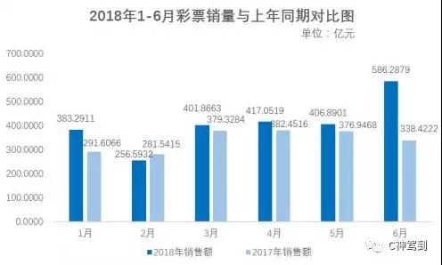 彩票趋势探索