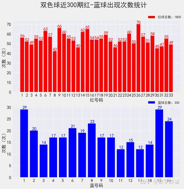 双色球2008年走势图与南方双彩的奥秘