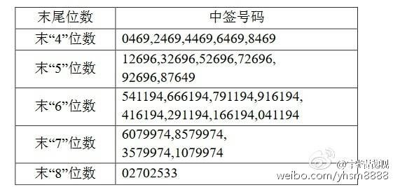 揭秘东方61开奖结果查询，探索数字背后的故事