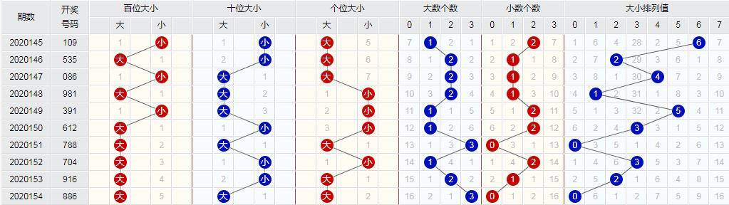 白小姐四肖期期准630