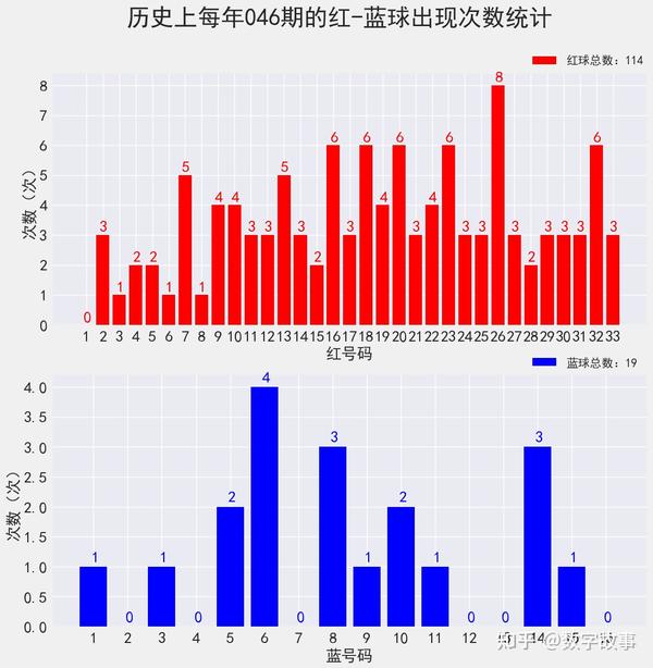 揭秘双色球开奖结果，2014年4月9日开奖回顾与解析