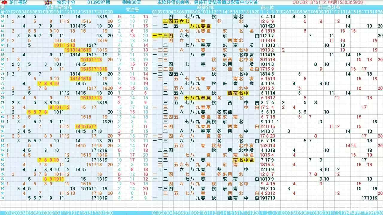 揭秘云南快乐20分钟走势图定牛策略