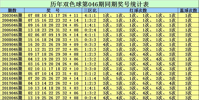 双色球第2021046期开奖结果揭晓，彩民热议不断