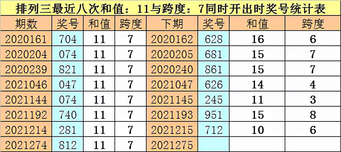 揭秘排三和值走势图图表，洞悉数字彩票的奥秘