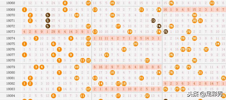 大乐透基本走势图表图，新浪彩网的专业解读