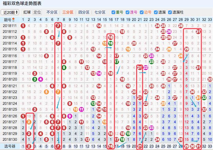双色球彩票的魅力，第131期双色球晒票分享