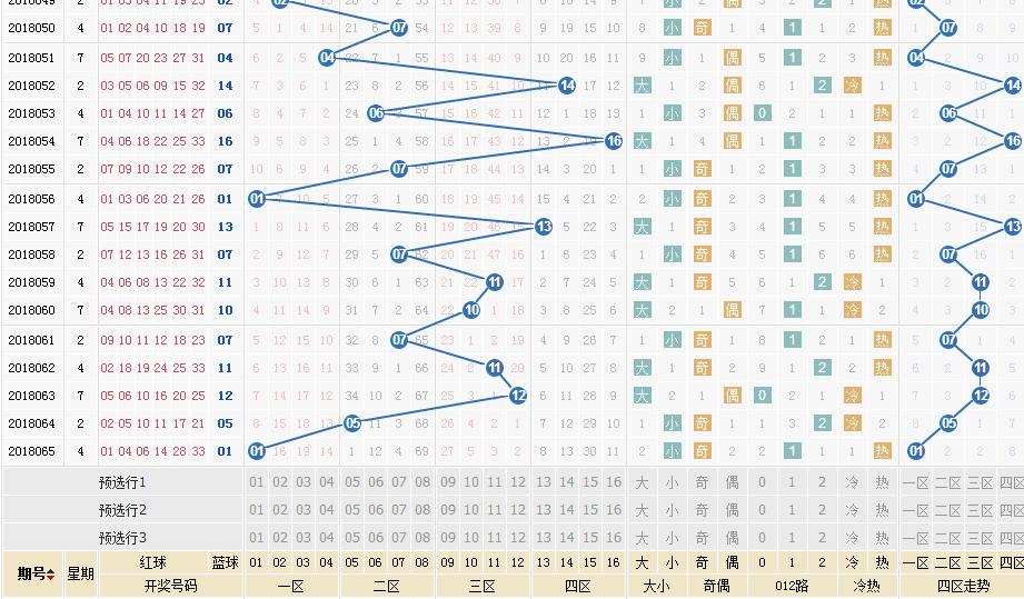 双色球第28期预测号码最准确的分析与探讨