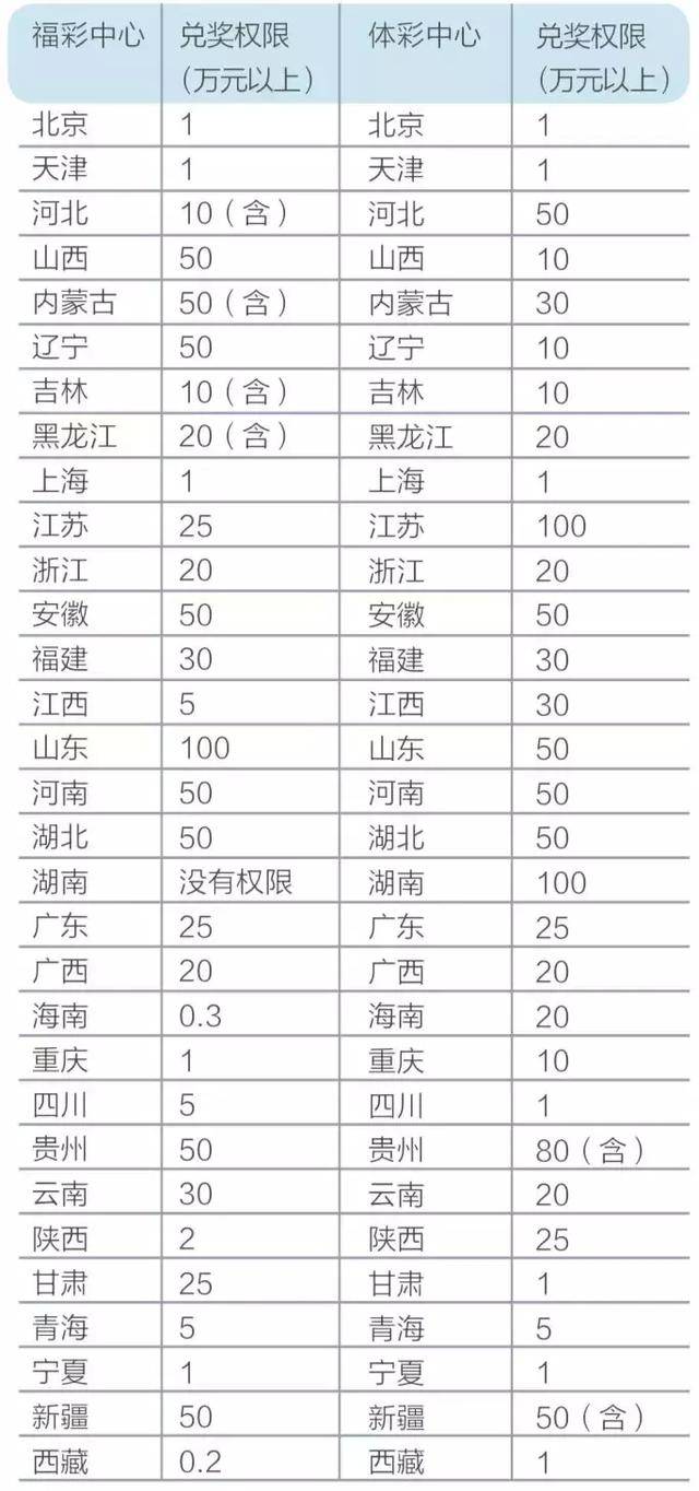 安徽体彩中心兑奖处地址详解及彩票兑奖指南