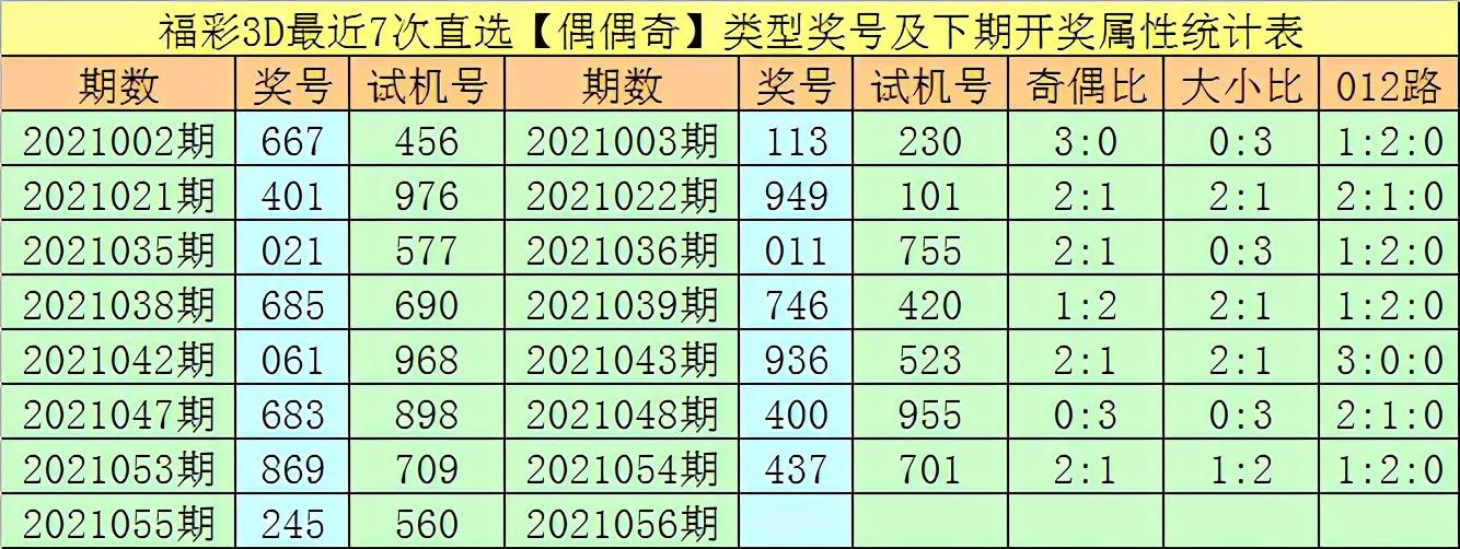 探索最新3D试机号，近100期查询深度解析