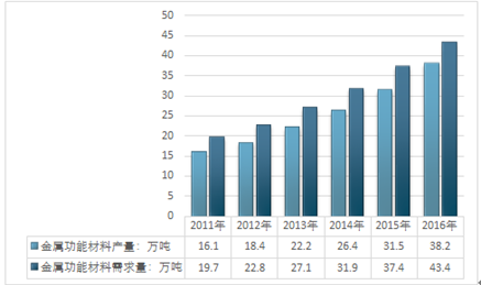 中国金属材料价格网，洞悉市场动态，引领行业前行