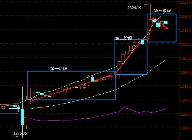 黄金一个月价格走势图，深度分析与预测