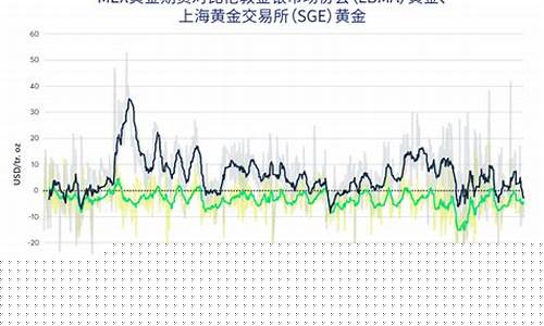 上海黄金交易所实时黄金行情走势分析