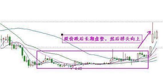 探索3D十位走势图与连线技术的奥秘