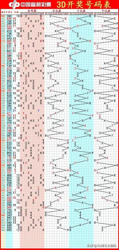 互动体验时代