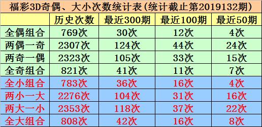 探索3D晚秋乙种彩票，五行相缺与和值之秘