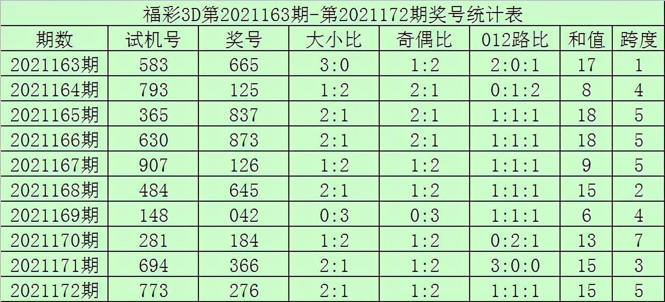 探索未来与历史交织的奥秘，3D历史试机号773的魅力之旅