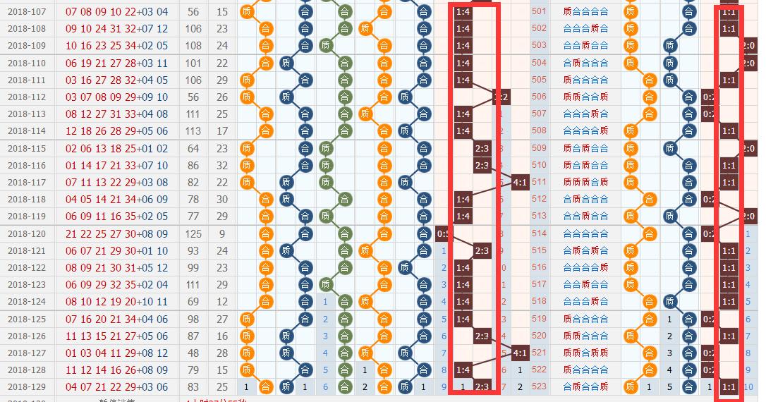 技巧解析