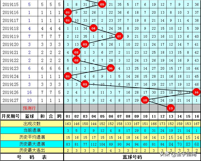 双色球走势坐标带连线3D之家，探索彩票世界的神秘面纱