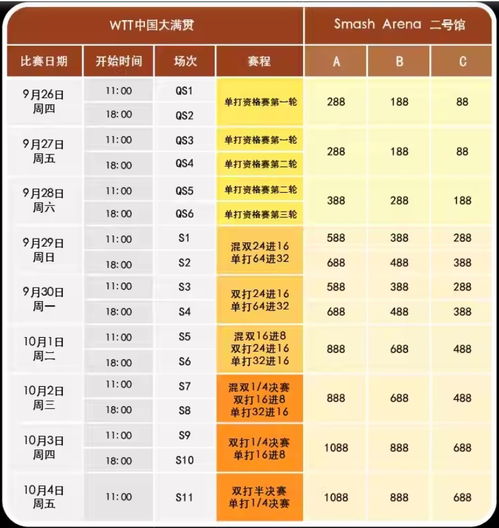 乒乓球比赛赛程安排表
