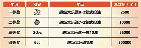 大乐透中奖概率计算解析