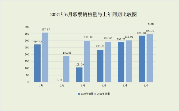 辽宁福彩35选7综合走势图，探索数字彩票的魅力与策略
