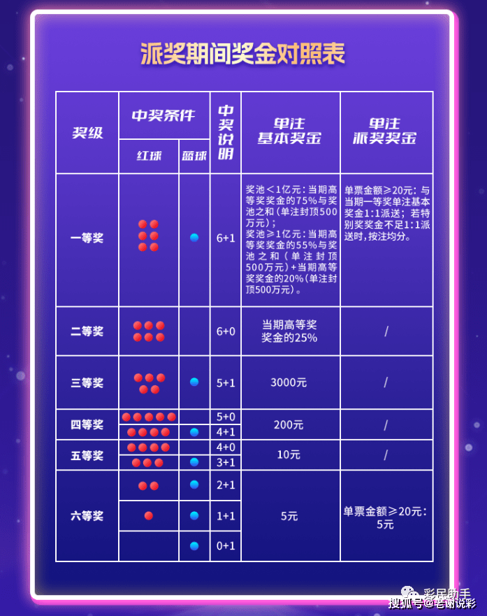 浙江福彩15选5玩法规则详解