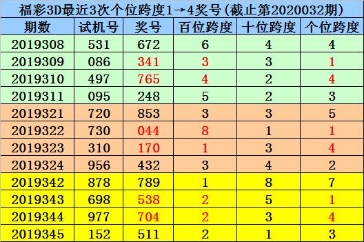 福彩3D彩吧图谜第2版033期，探索数字世界的奥秘与乐趣