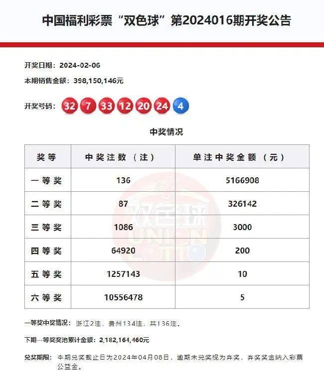 福建体彩31选7走势图分析，探索彩票背后的秘密
