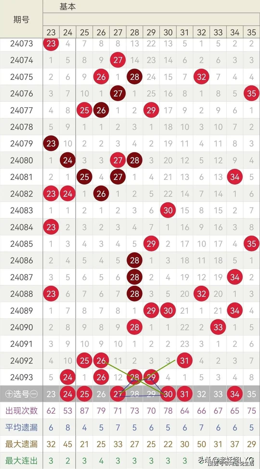 大乐透2015049期开奖结果揭晓，幸运与惊喜交织的时刻