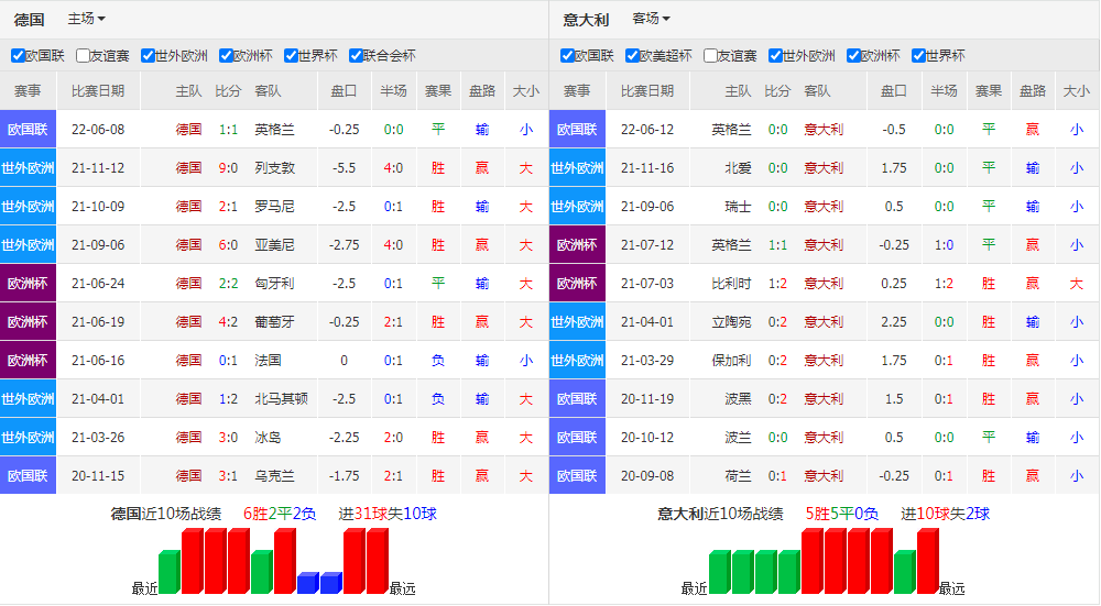 百家欧赔一球探网，专业体育门户的全方位解析