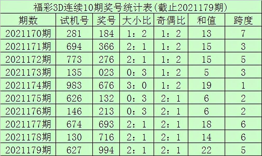 探索3D百个位振幅走势图的奥秘与策略应用